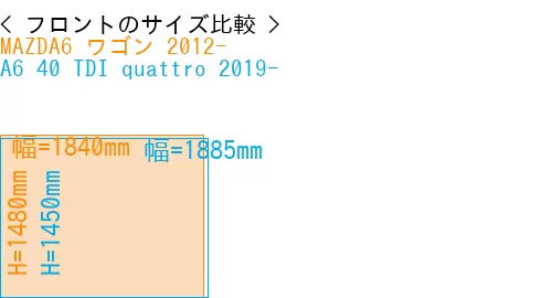 #MAZDA6 ワゴン 2012- + A6 40 TDI quattro 2019-